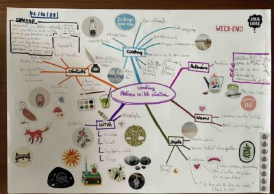 Atelier Mind mapping