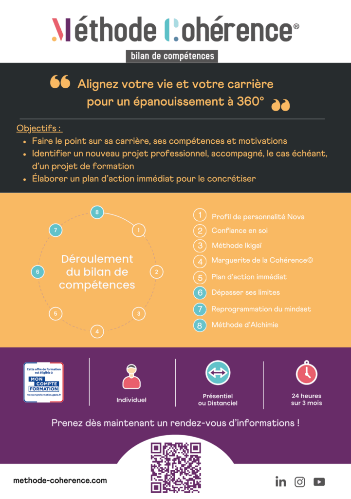 Bilan de compétences Méthode Cohérence