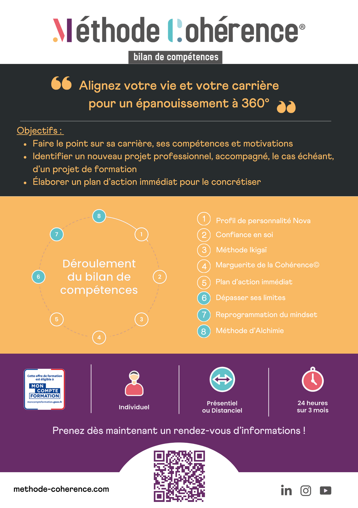 Bilan de compétences Méthode Cohérence