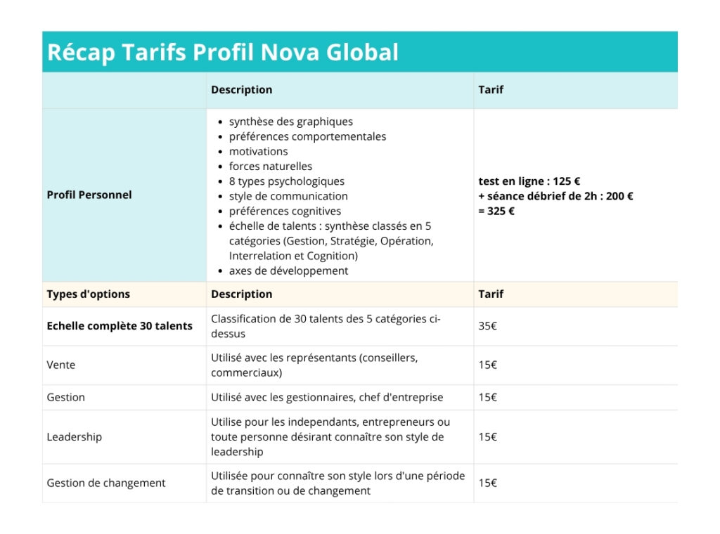 Récap Tarifs Profil